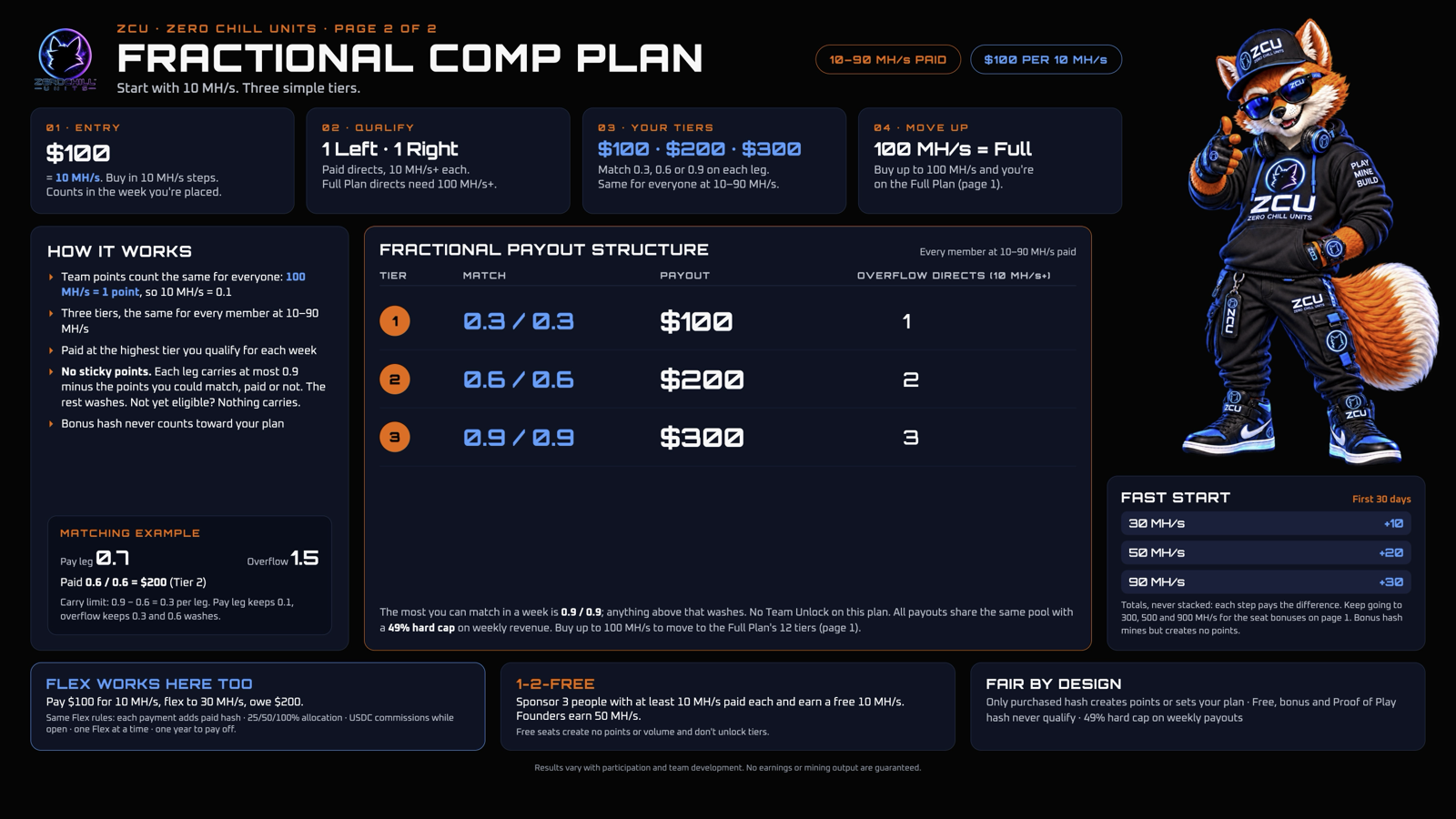 ZCU Fractional Comp Plan official poster, page 2