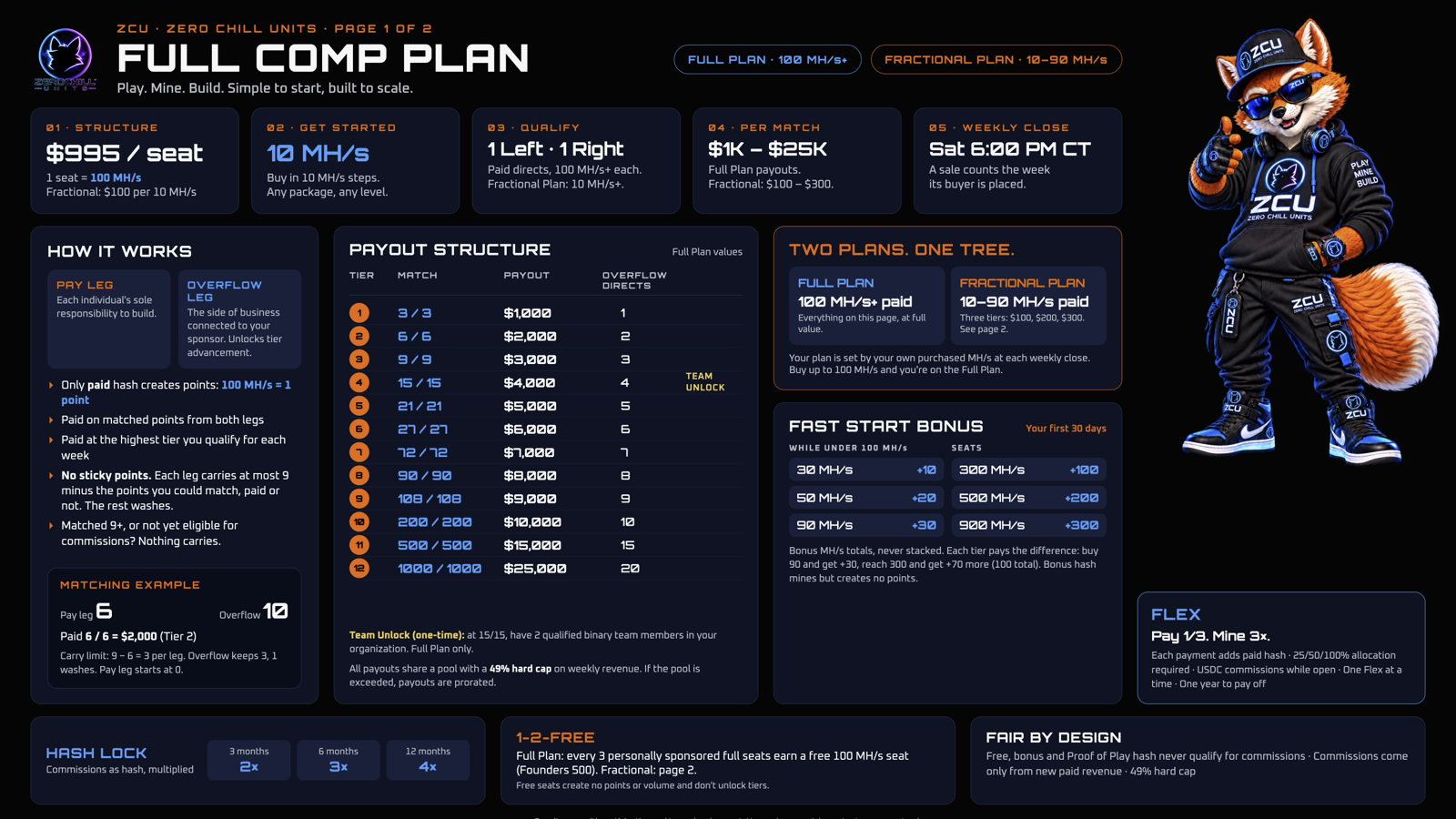 ZCU Full Comp Plan official poster, page 1